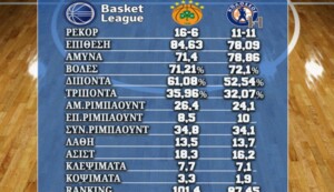 Numbers Panathinaikos Kolossos